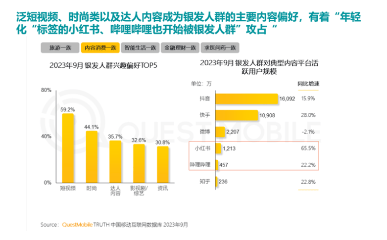 100%银发数码摄影进阶为市场掘金新热点爱游戏app手机版客单价过万成交增长超(图7)