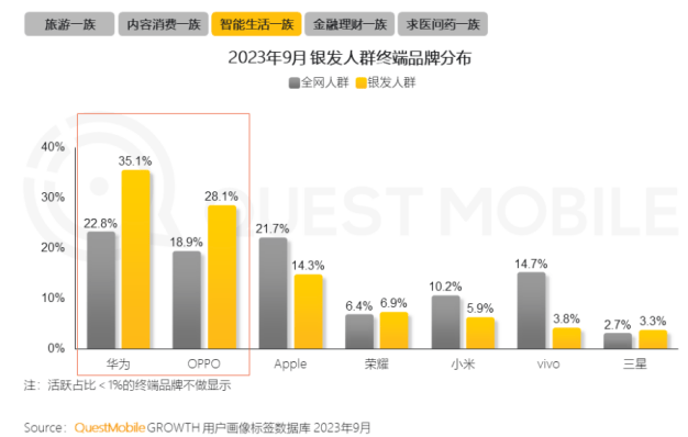 100%银发数码摄影进阶为市场掘金新热点爱游戏app手机版客单价过万成交增长超(图6)