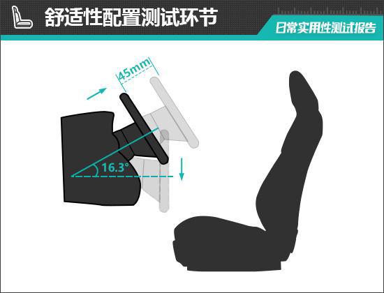 Hi4-T日常实用性测试报告爱游戏平台2024款坦克400(图7)