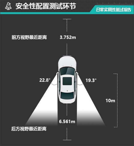 Hi4-T日常实用性测试报告爱游戏平台2024款坦克400(图4)