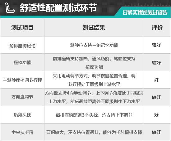 Hi4-T日常实用性测试报告爱游戏平台2024款坦克400(图8)