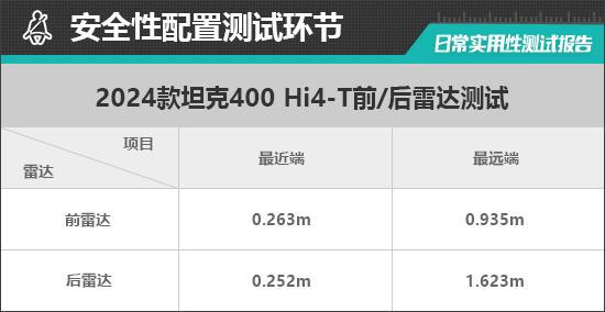 Hi4-T日常实用性测试报告爱游戏平台2024款坦克400(图5)