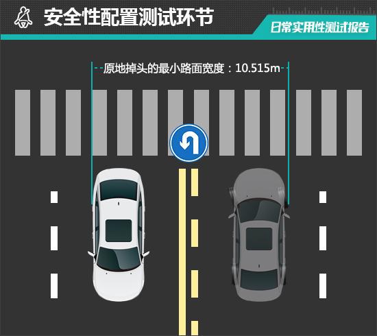 Hi4-T日常实用性测试报告爱游戏平台2024款坦克400(图19)
