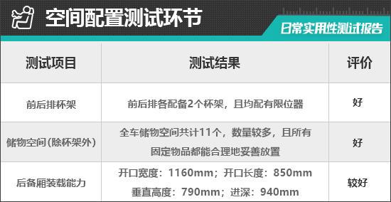 Hi4-T日常实用性测试报告爱游戏平台2024款坦克400(图18)