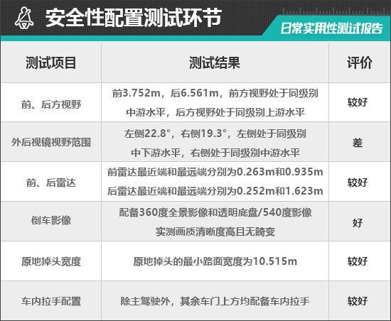 Hi4-T日常实用性测试报告爱游戏平台2024款坦克400(图23)