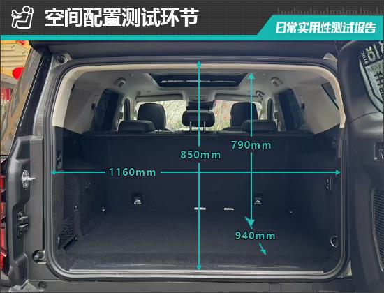 Hi4-T日常实用性测试报告爱游戏平台2024款坦克400(图27)